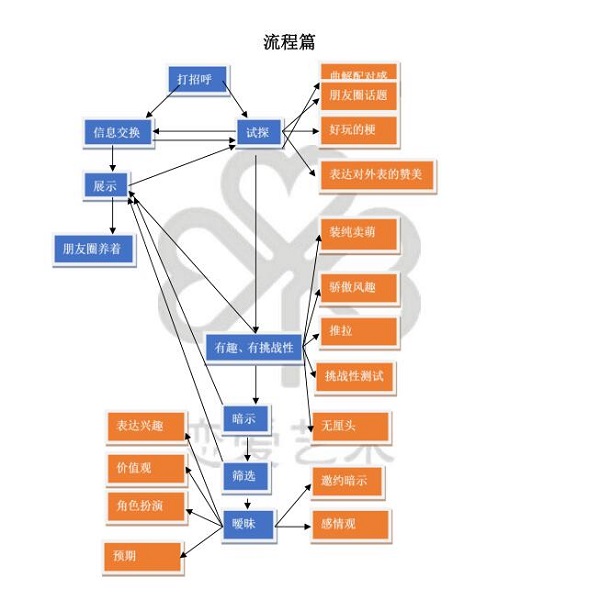 蓝色答案《微信撩妹配套内部聊天模板》PDF书籍